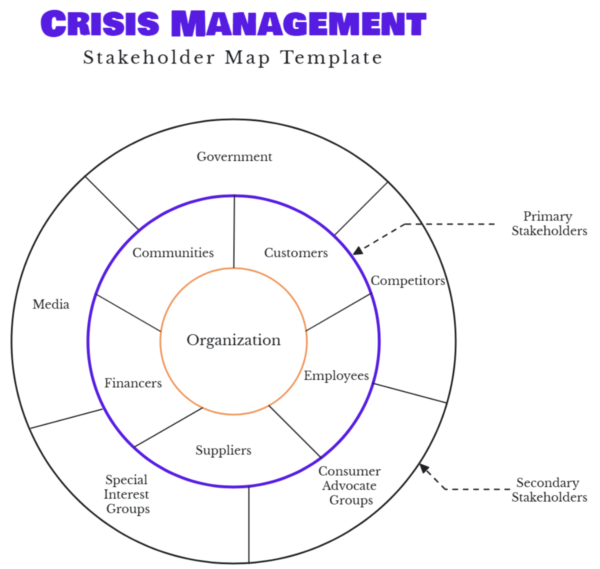 Free Crisis Management Stakeholder Map Template