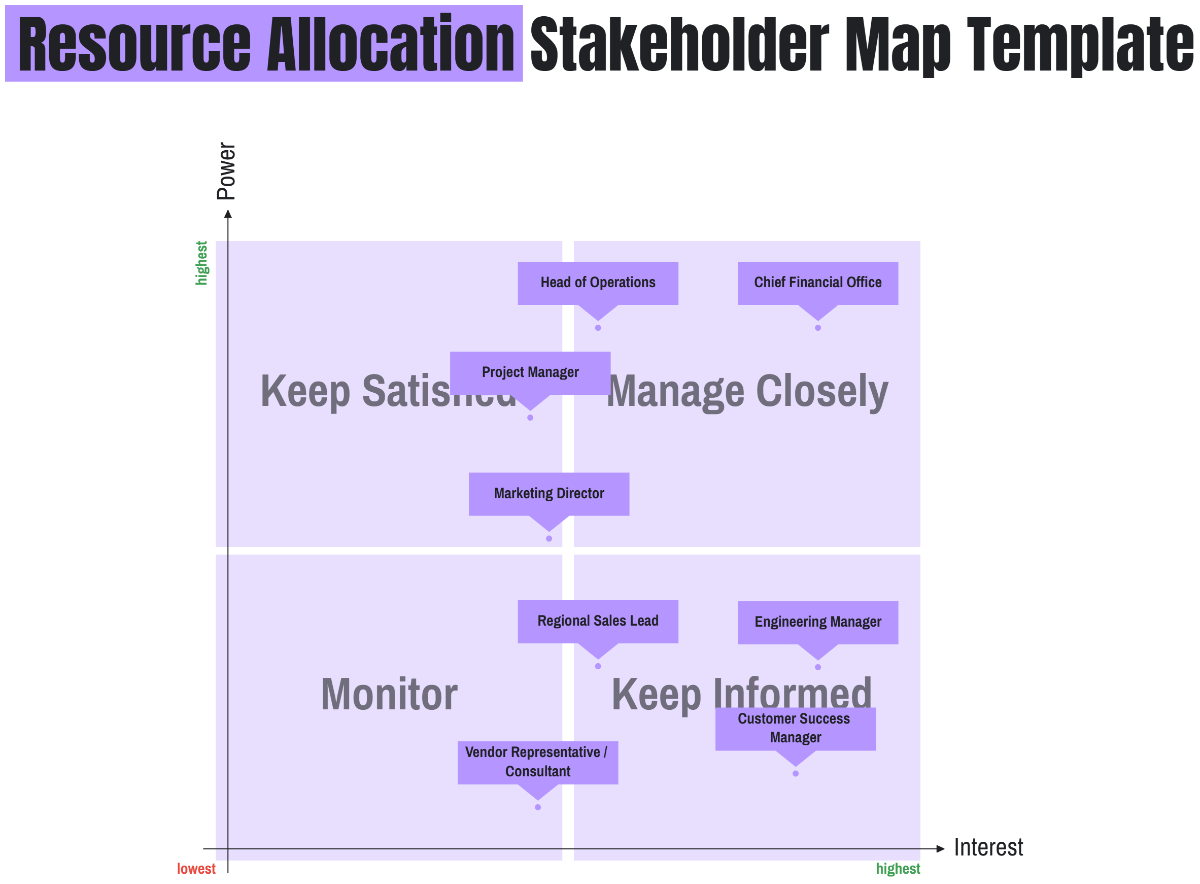 Free Resource Allocation Stakeholder Map Template