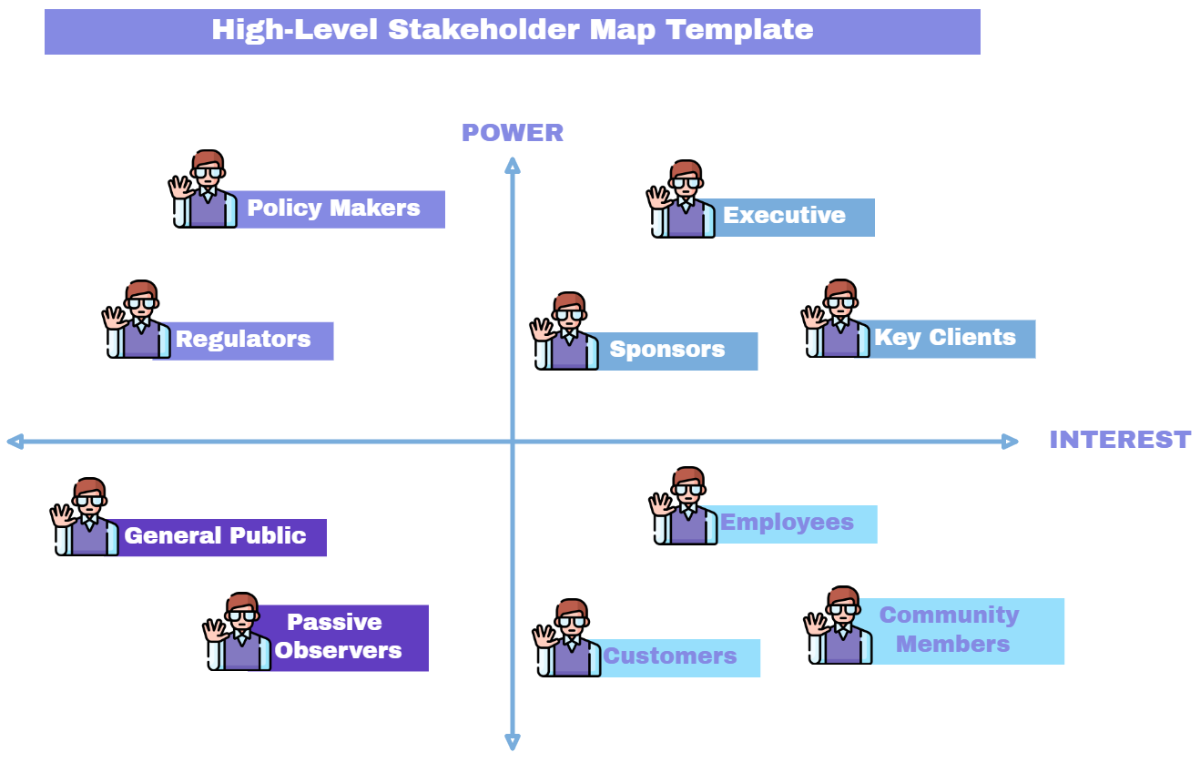 Free High-Level Stakeholder Map Template