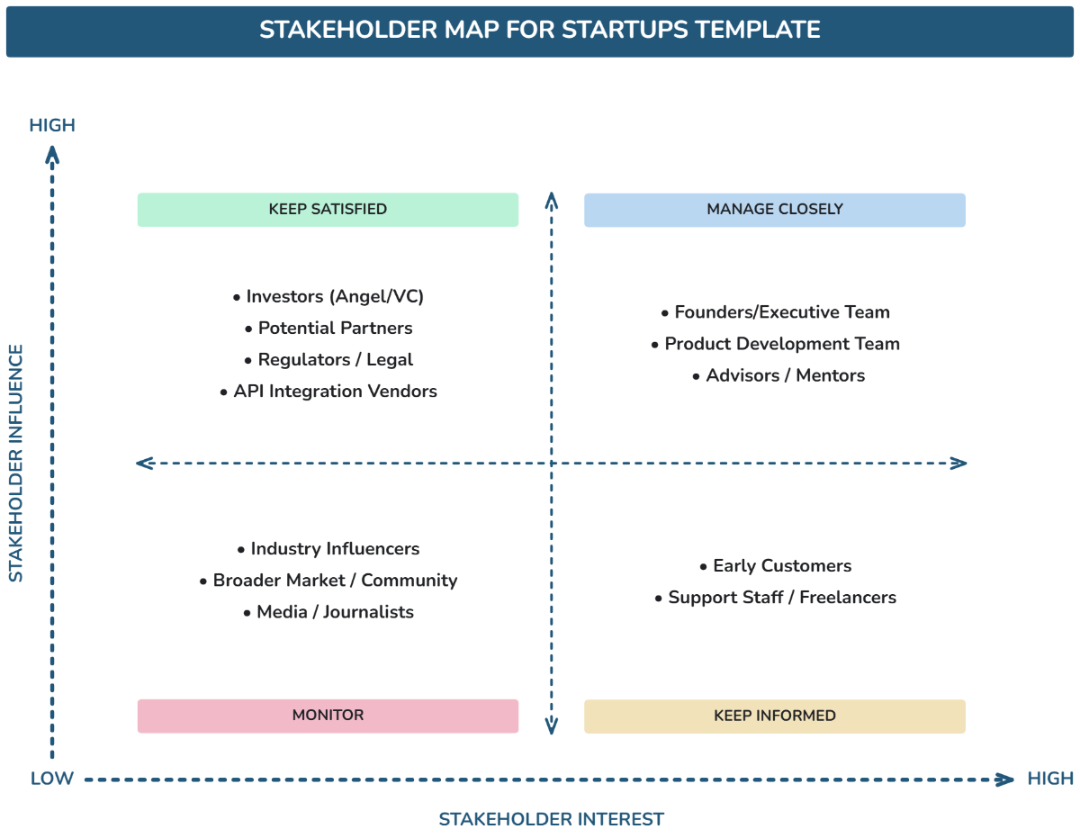 Free Startups Stakeholder Map Template