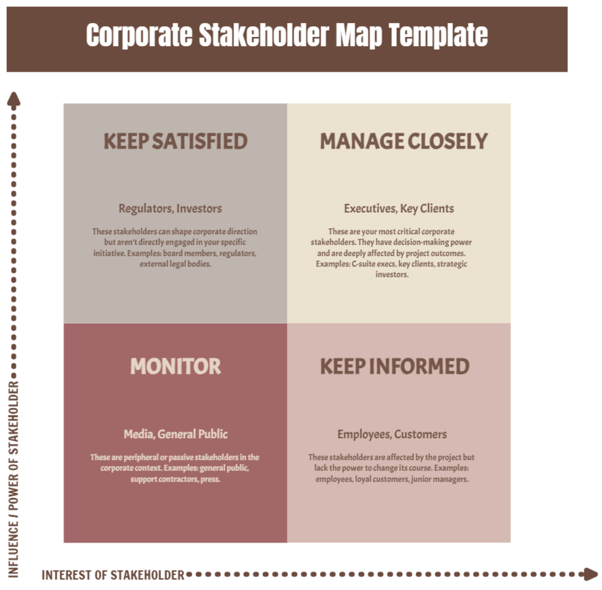 Free Corporate Stakeholder Map Template