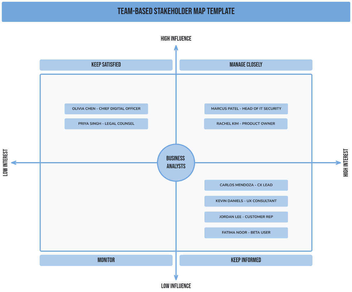 Free Team-Based Stakeholder Map Template
