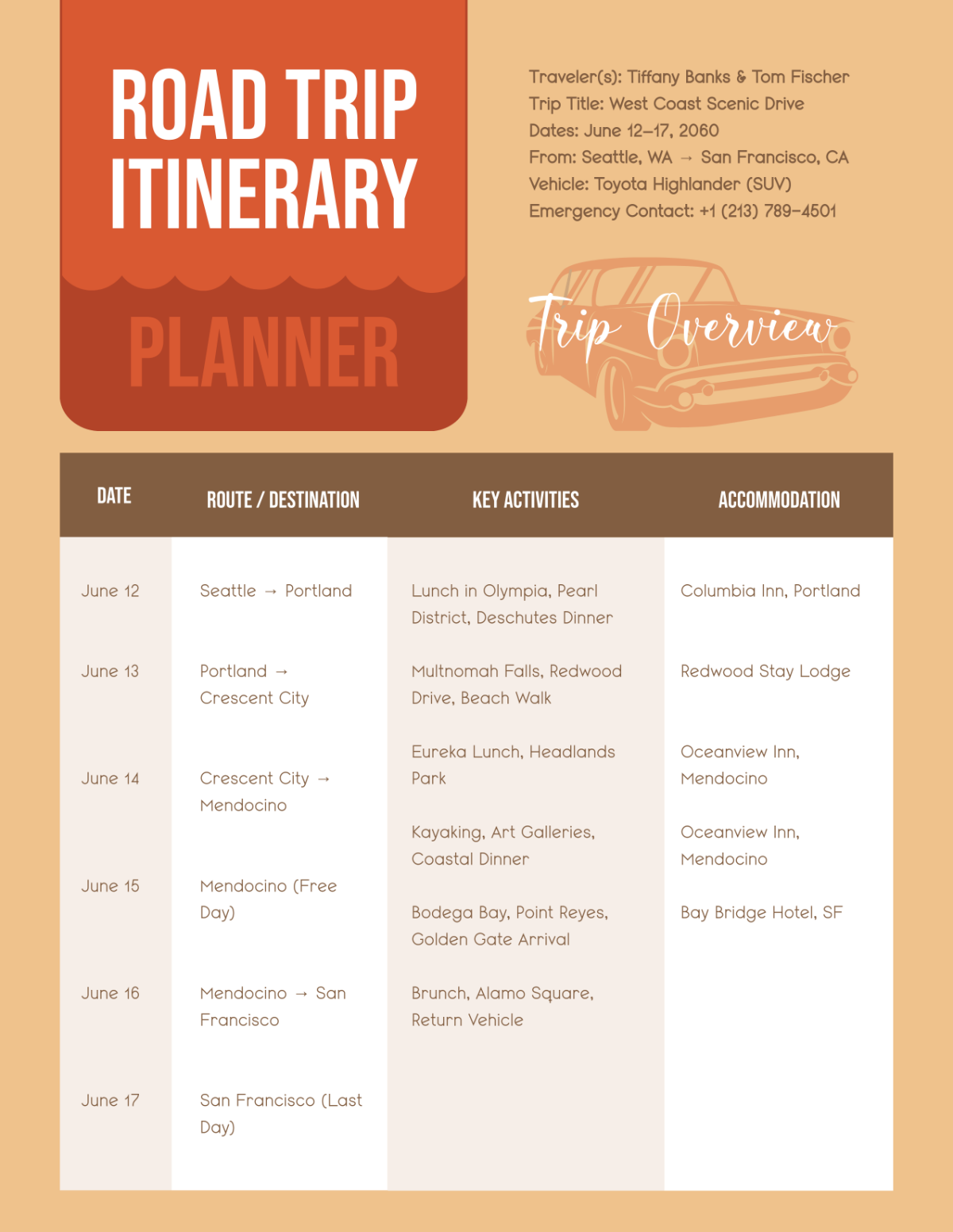 Free Road Trip Itinerary Planner Template to Edit Online