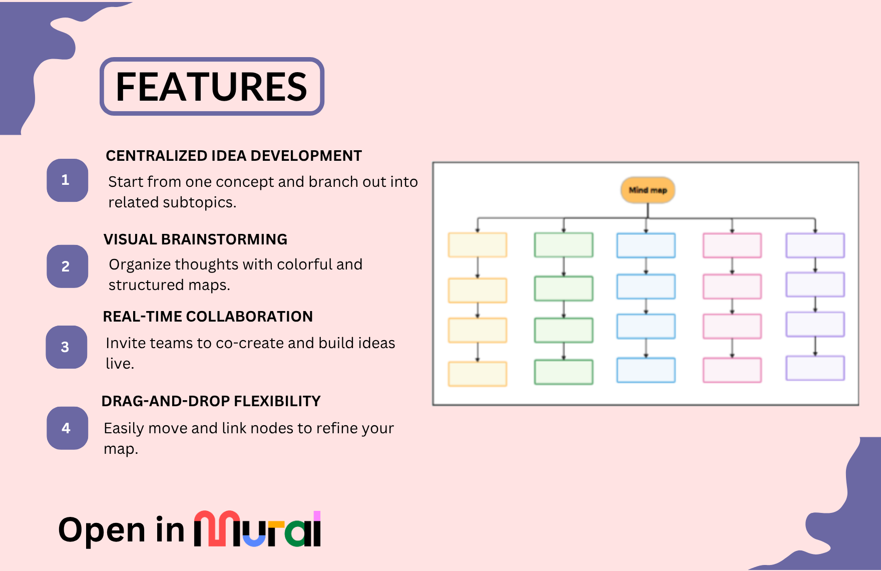 Free Mind Map Template