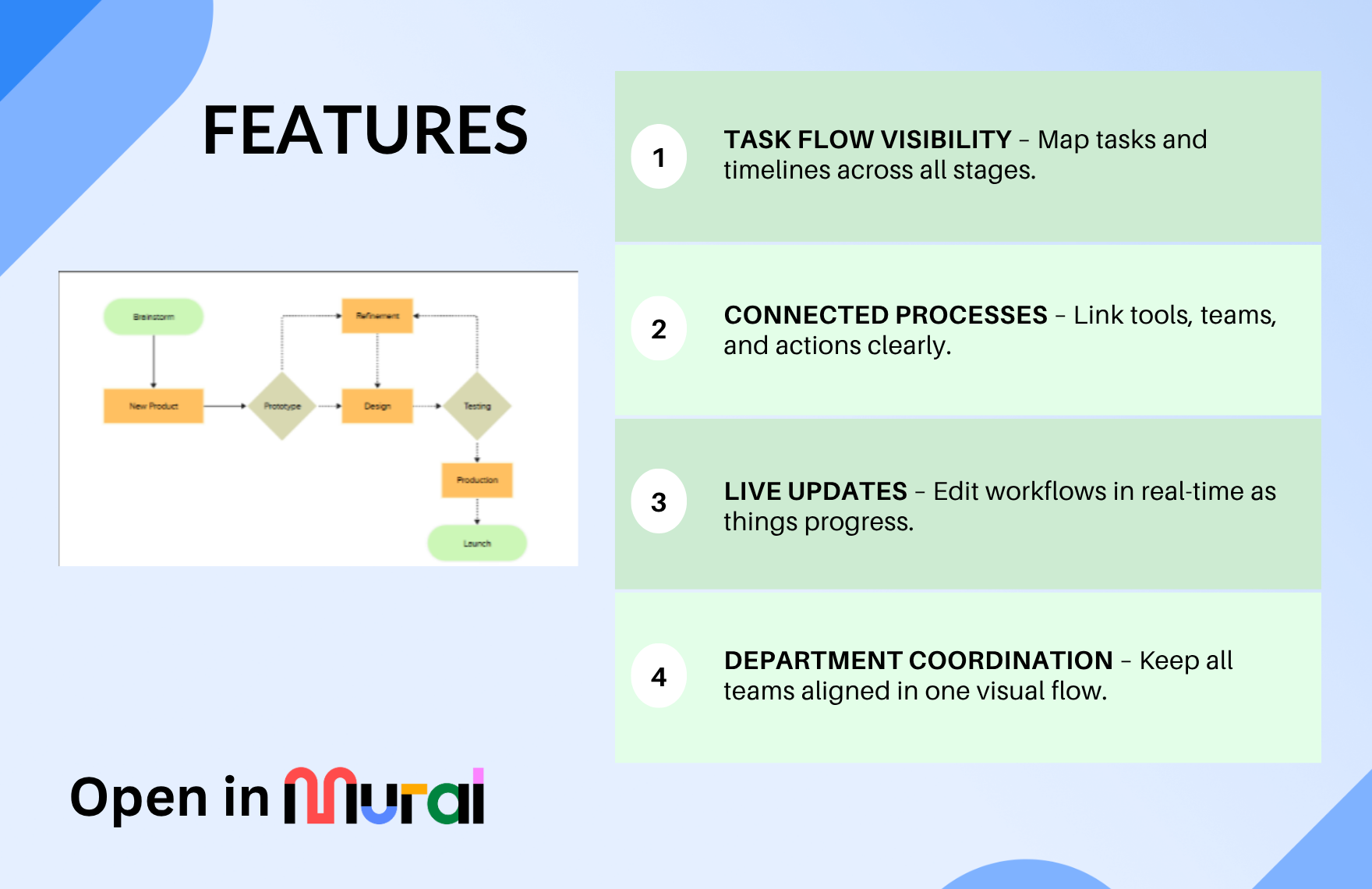 Free Flowchart Template