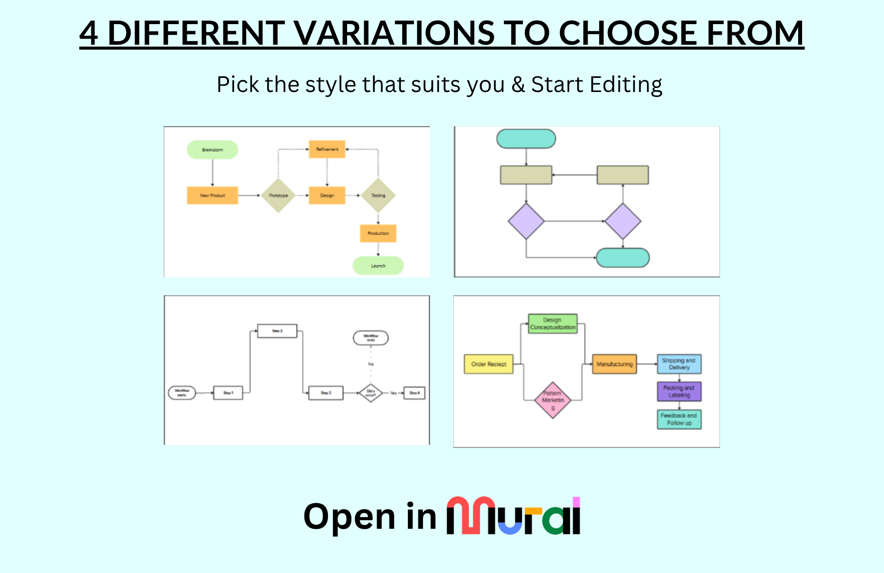 Free Flowchart Template