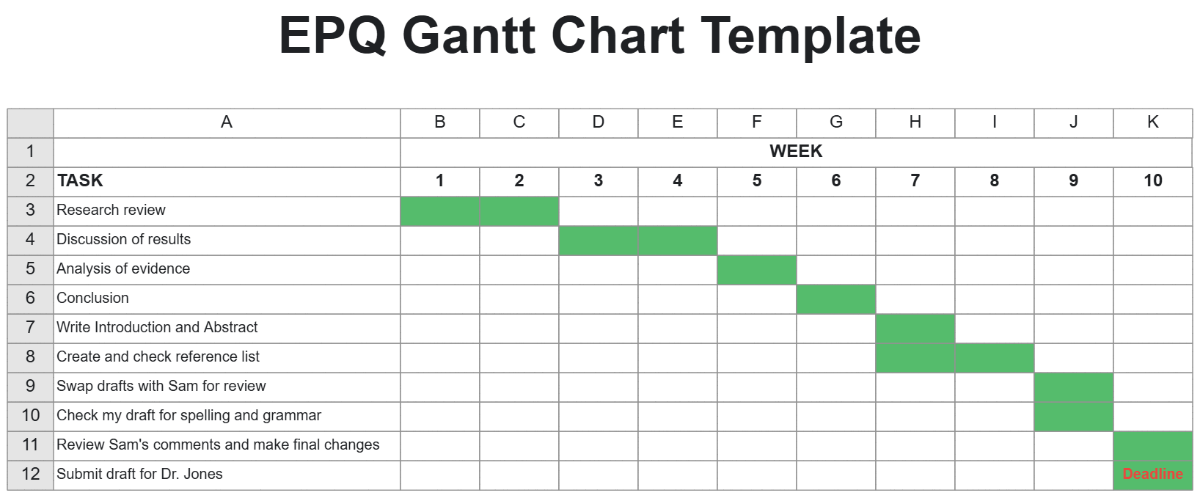 Free Gantt Templates To Edit Online Free Gantt Templates To Edit Online