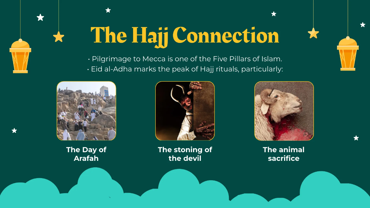 Free Eid al-Adha Presentation Template to Edit Online