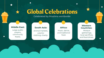 Free Eid al-Adha Presentation Template to Edit Online