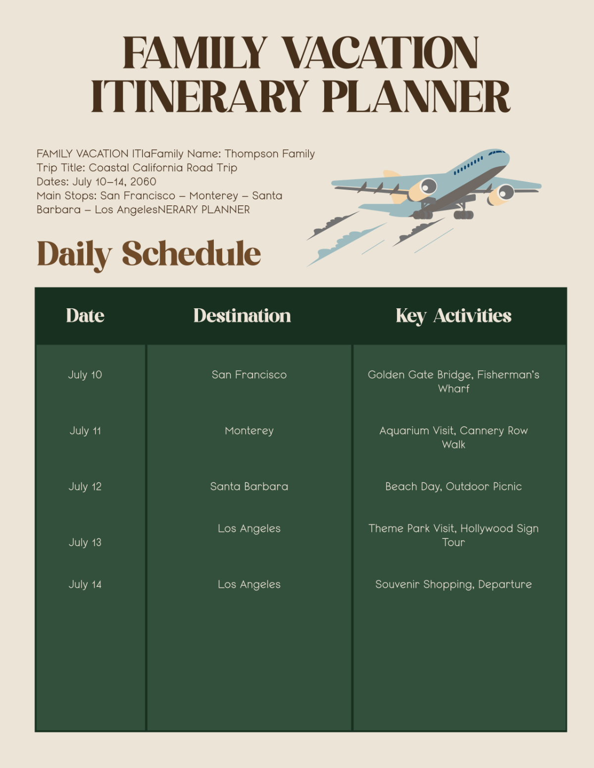 Free Family Vacation Itinerary Planner Template to Edit Online