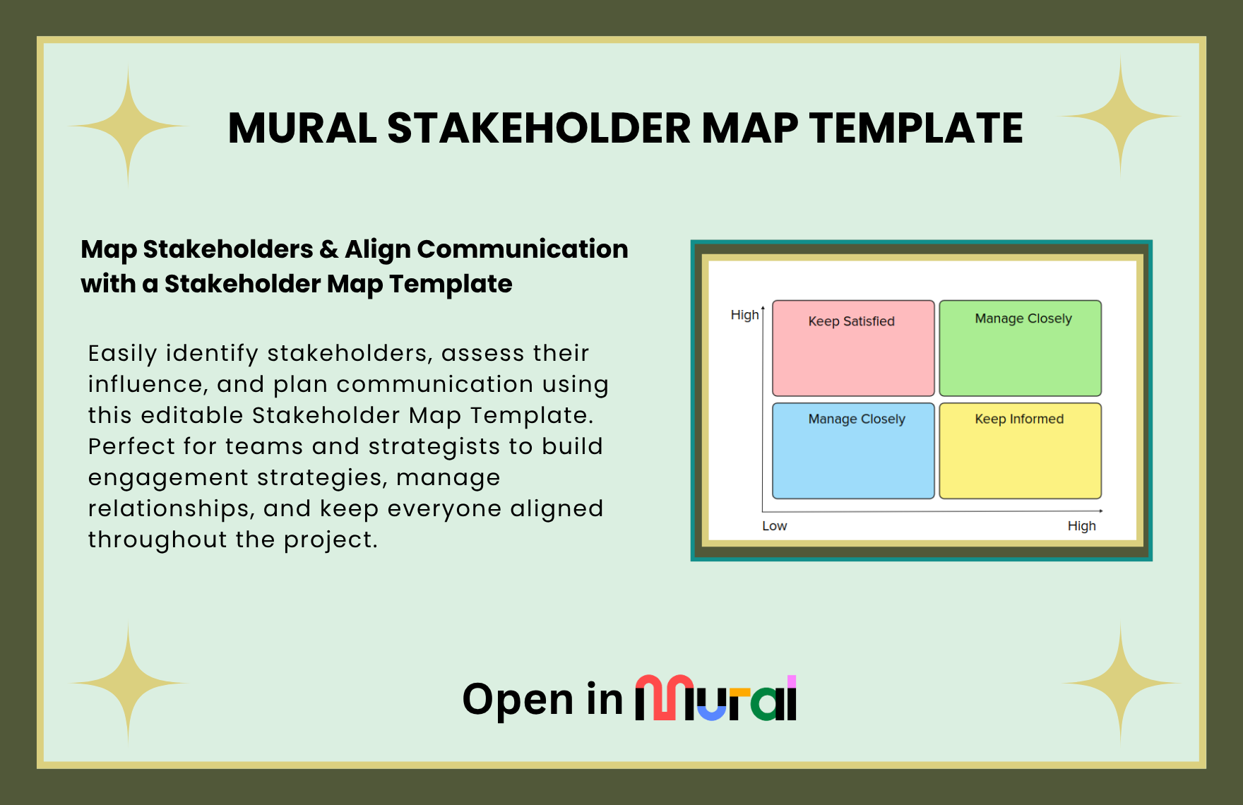 Free Stakeholder Map Template
