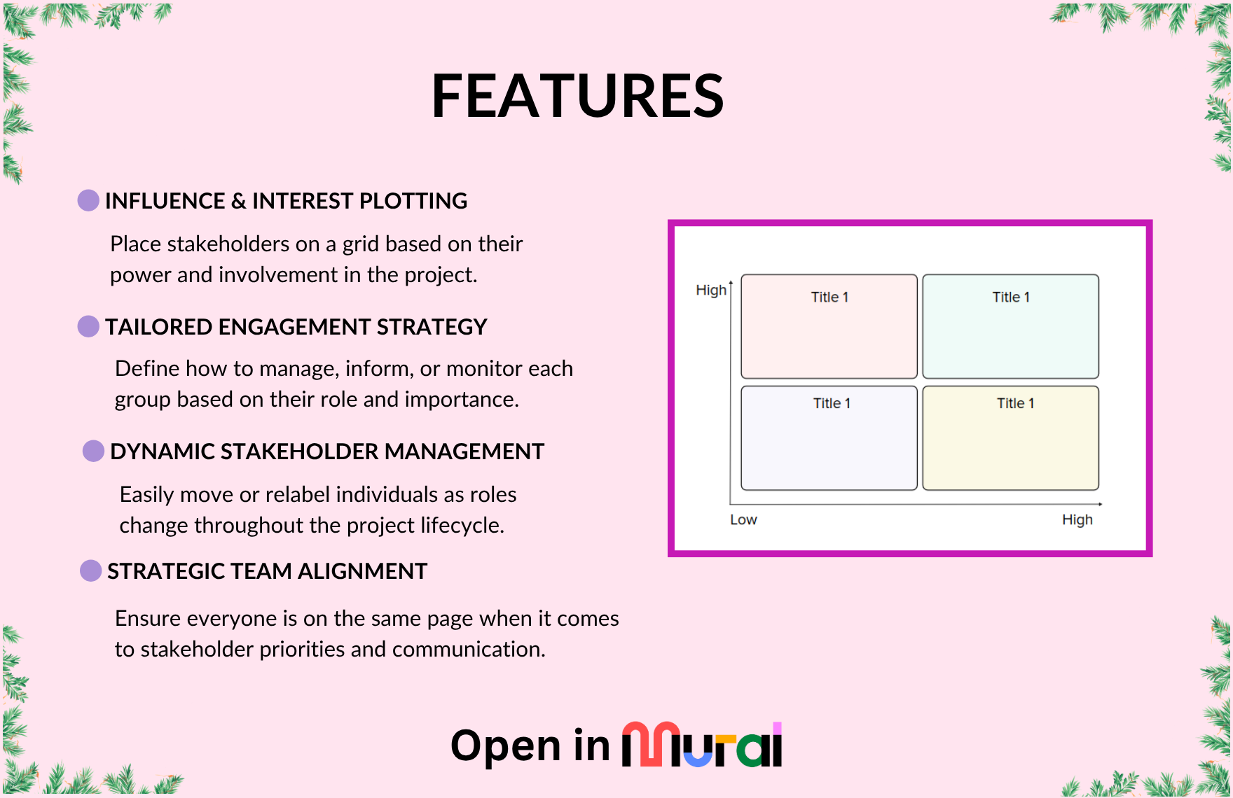 Free Stakeholder Map Template