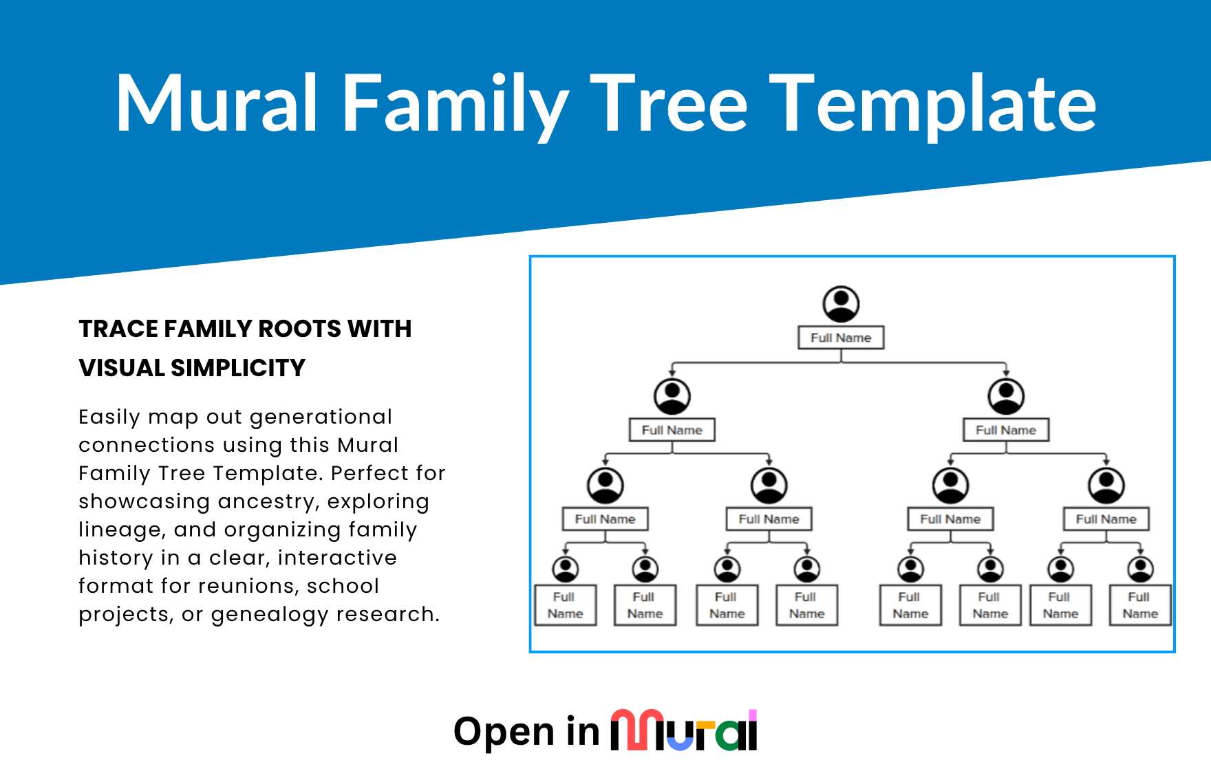 Free Family Tree Template in Mural to Download