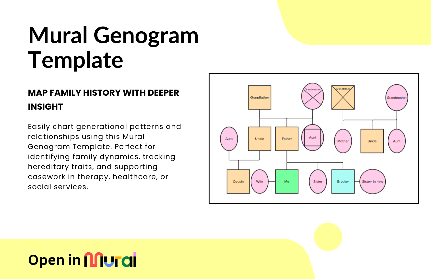 Free Genogram Template
