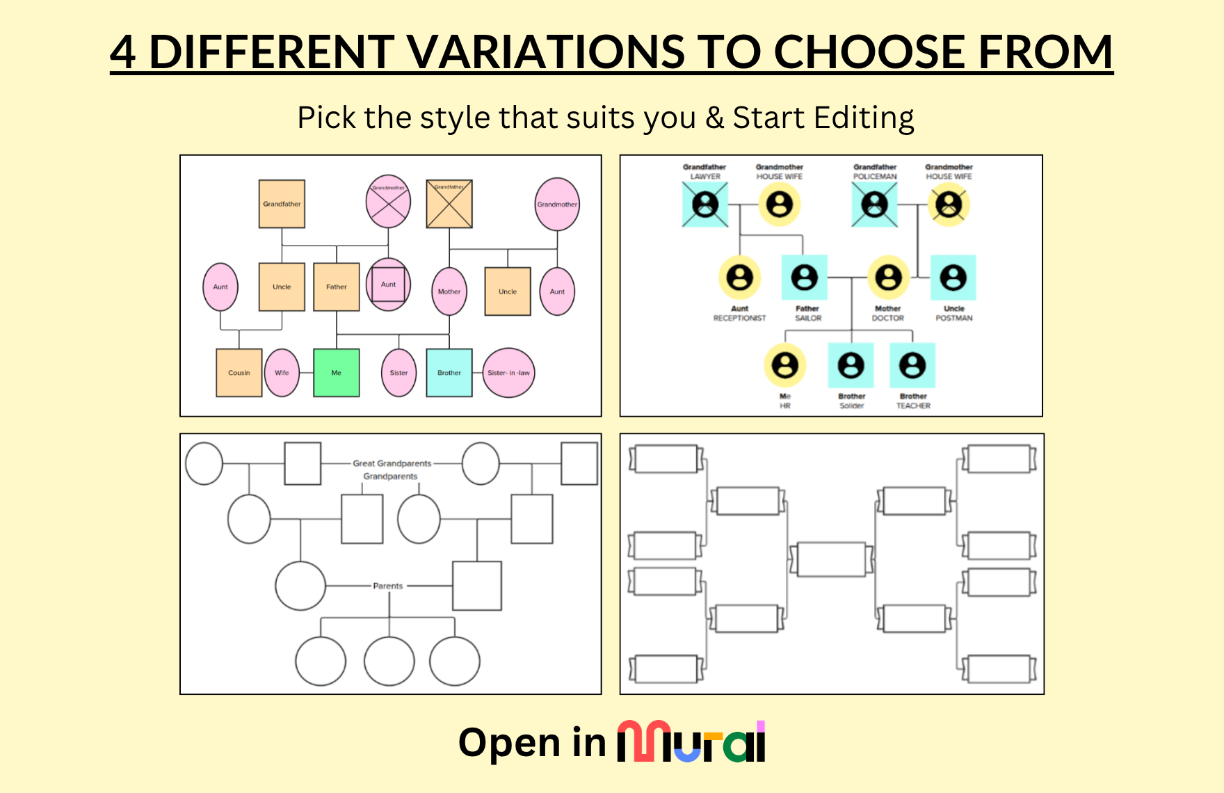 Free Genogram Template