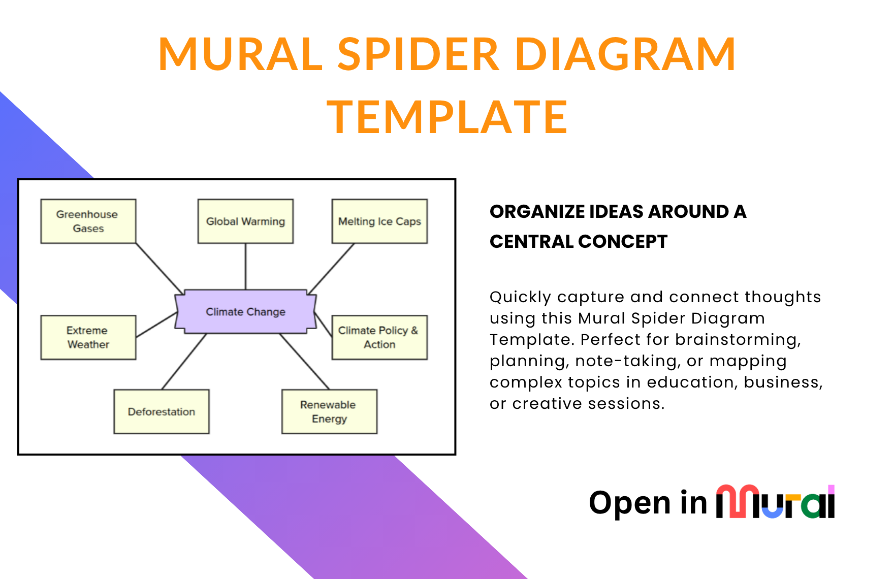Free Spider Diagram Template