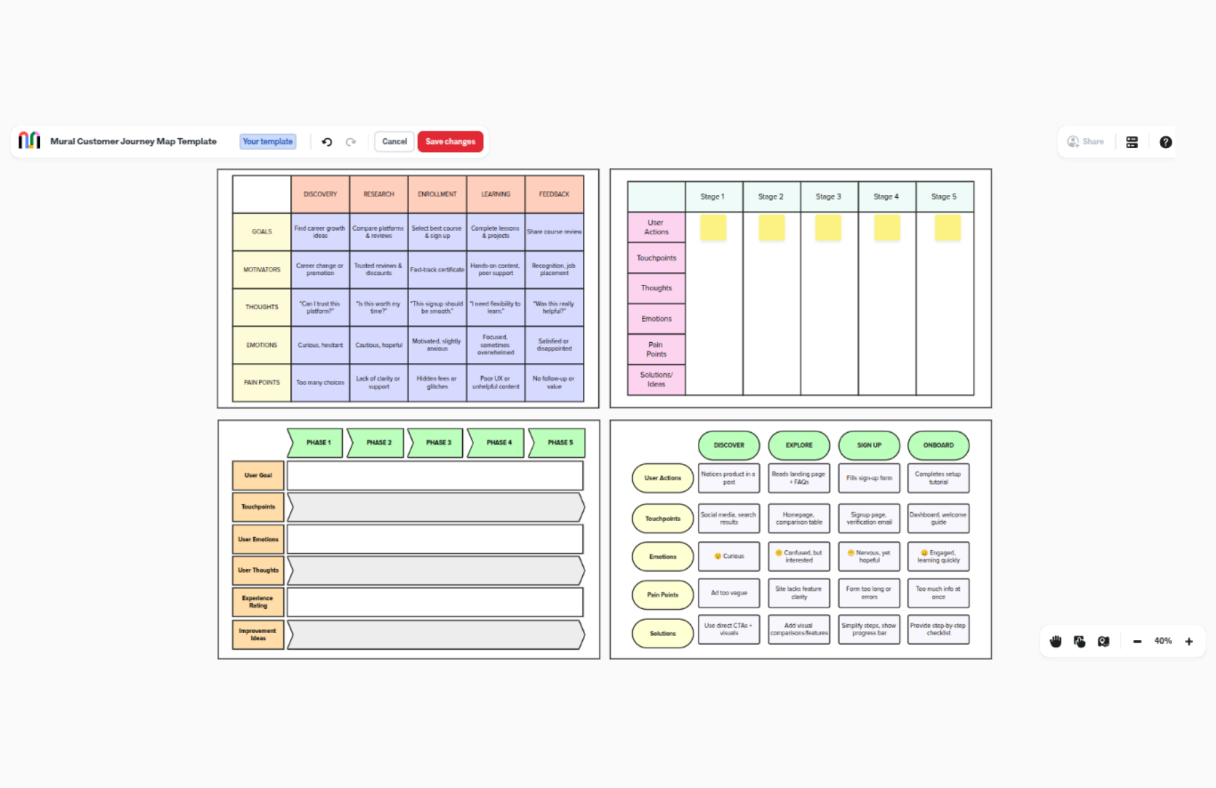 Free Customer Journey Map Template