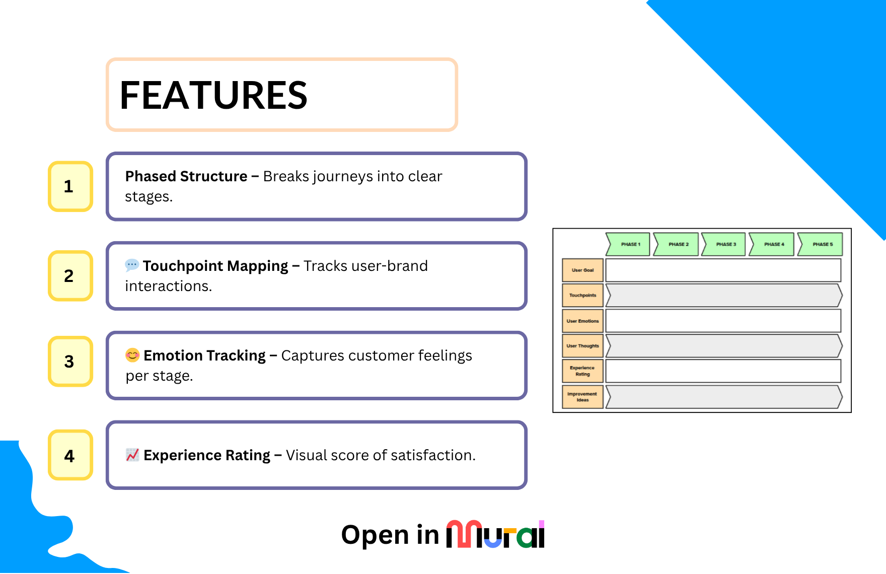 Free Customer Journey Map Template