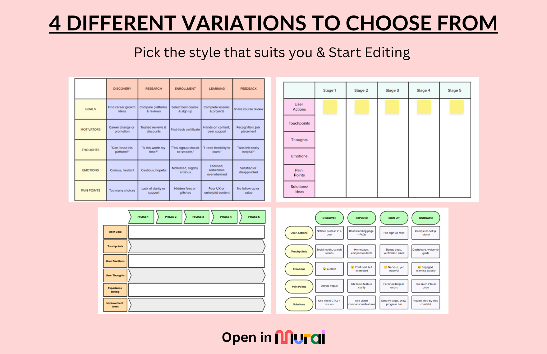 Free Customer Journey Map Template