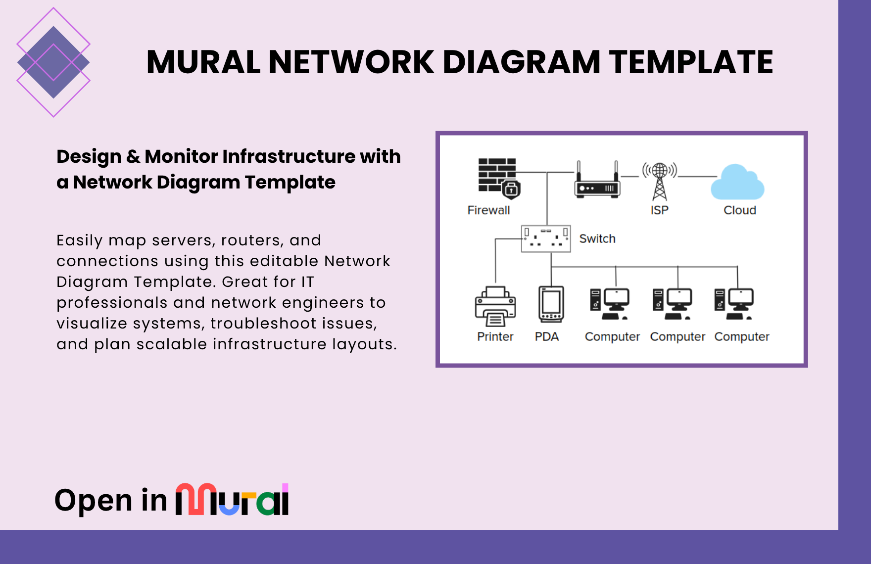 Free Network Diagram Template
