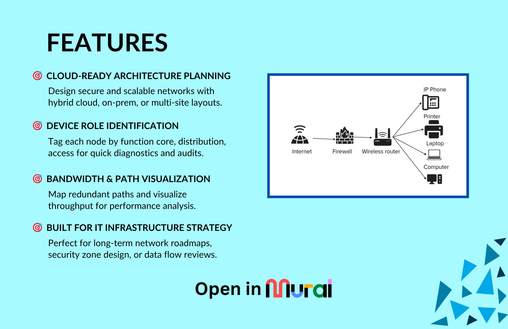 Free Network Diagram Template