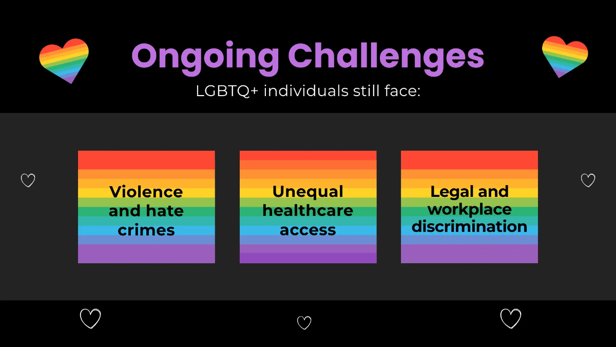 Free Pride Month Presentation Template to Edit Online