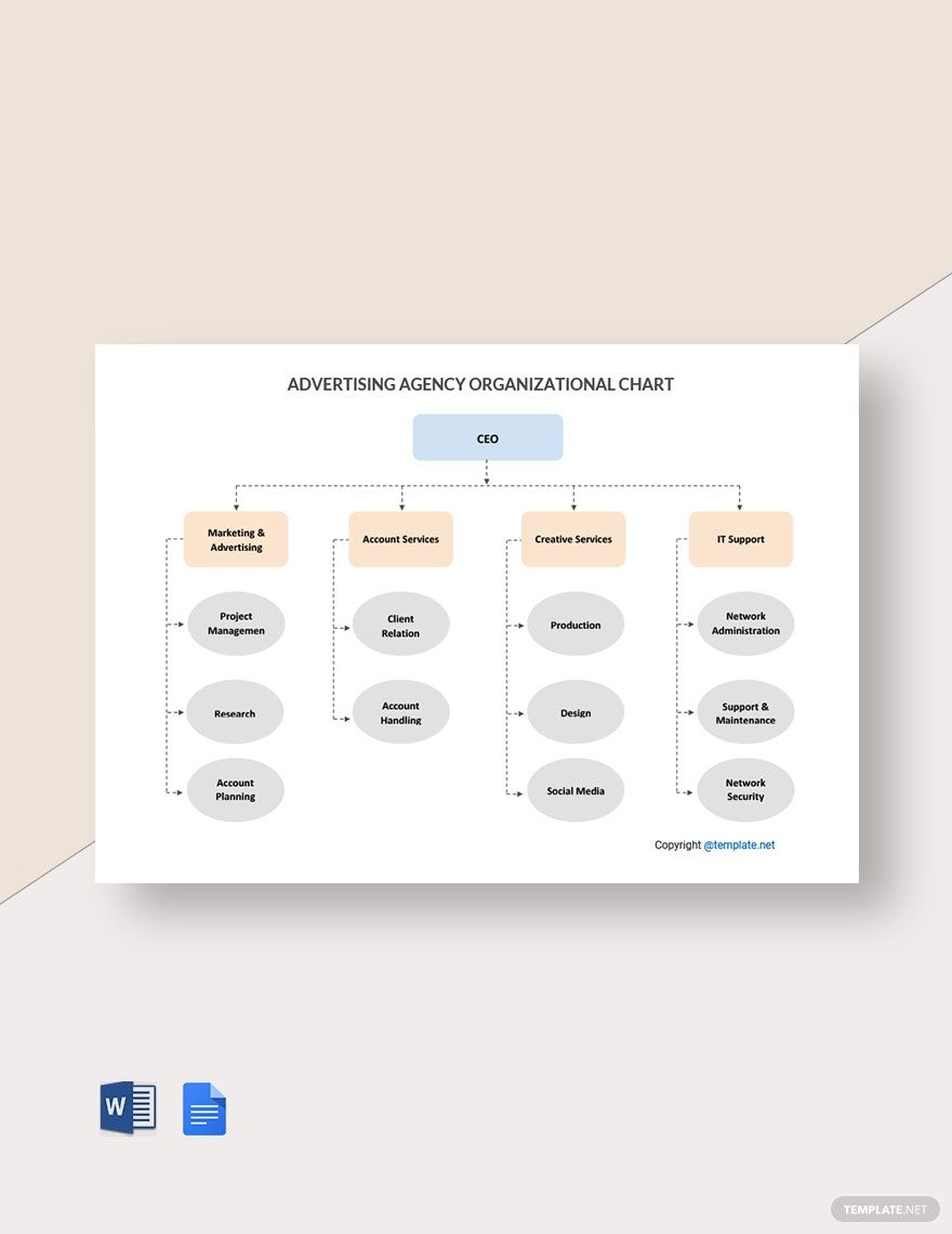 Sample Agency Organizational Chart Template