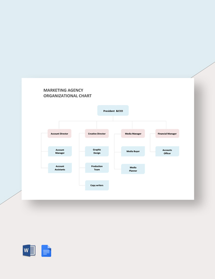 Staffing Agency Organization Chart Template - Google Docs, Word, Apple ...