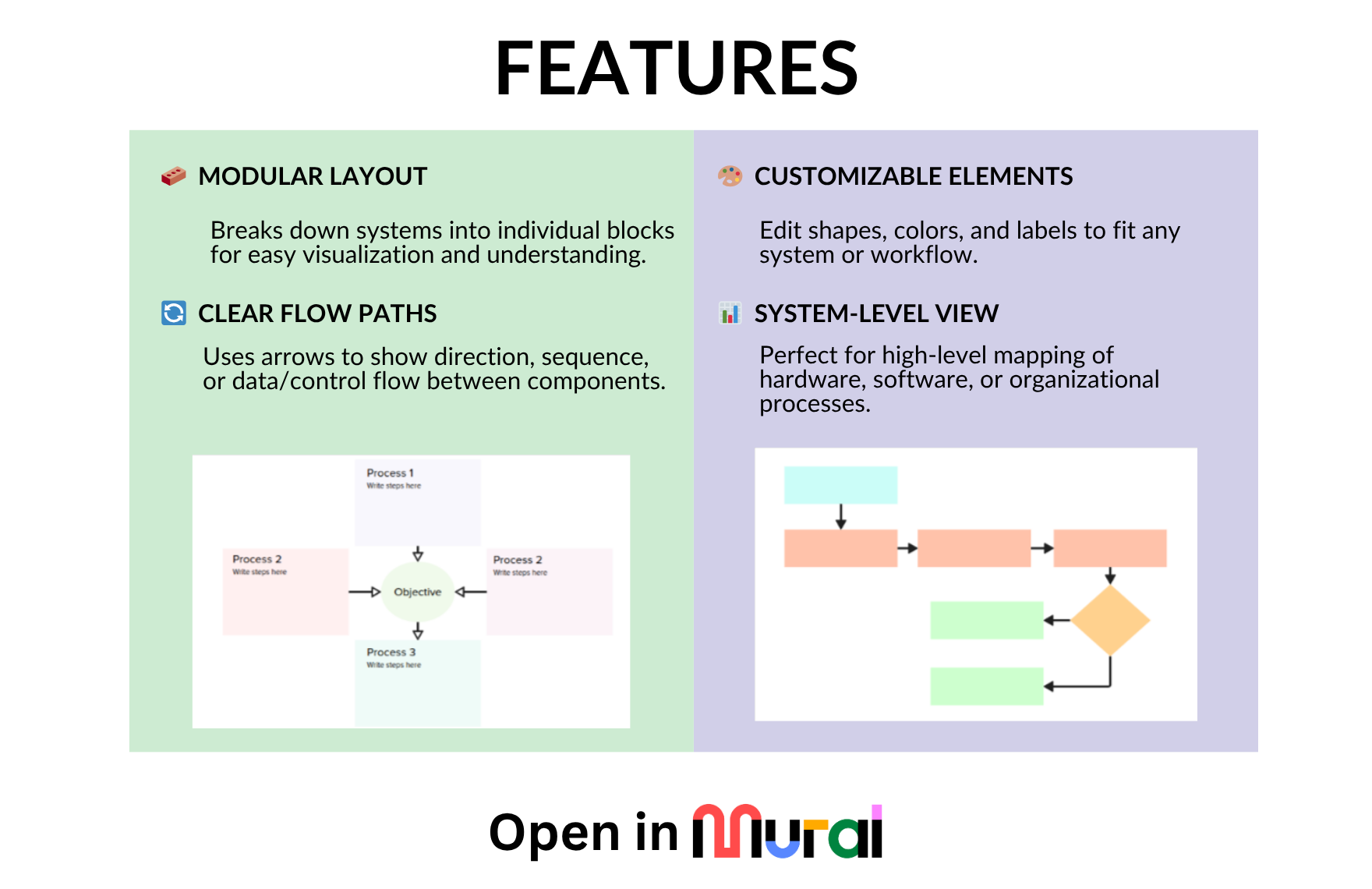 Free Block Diagram Template