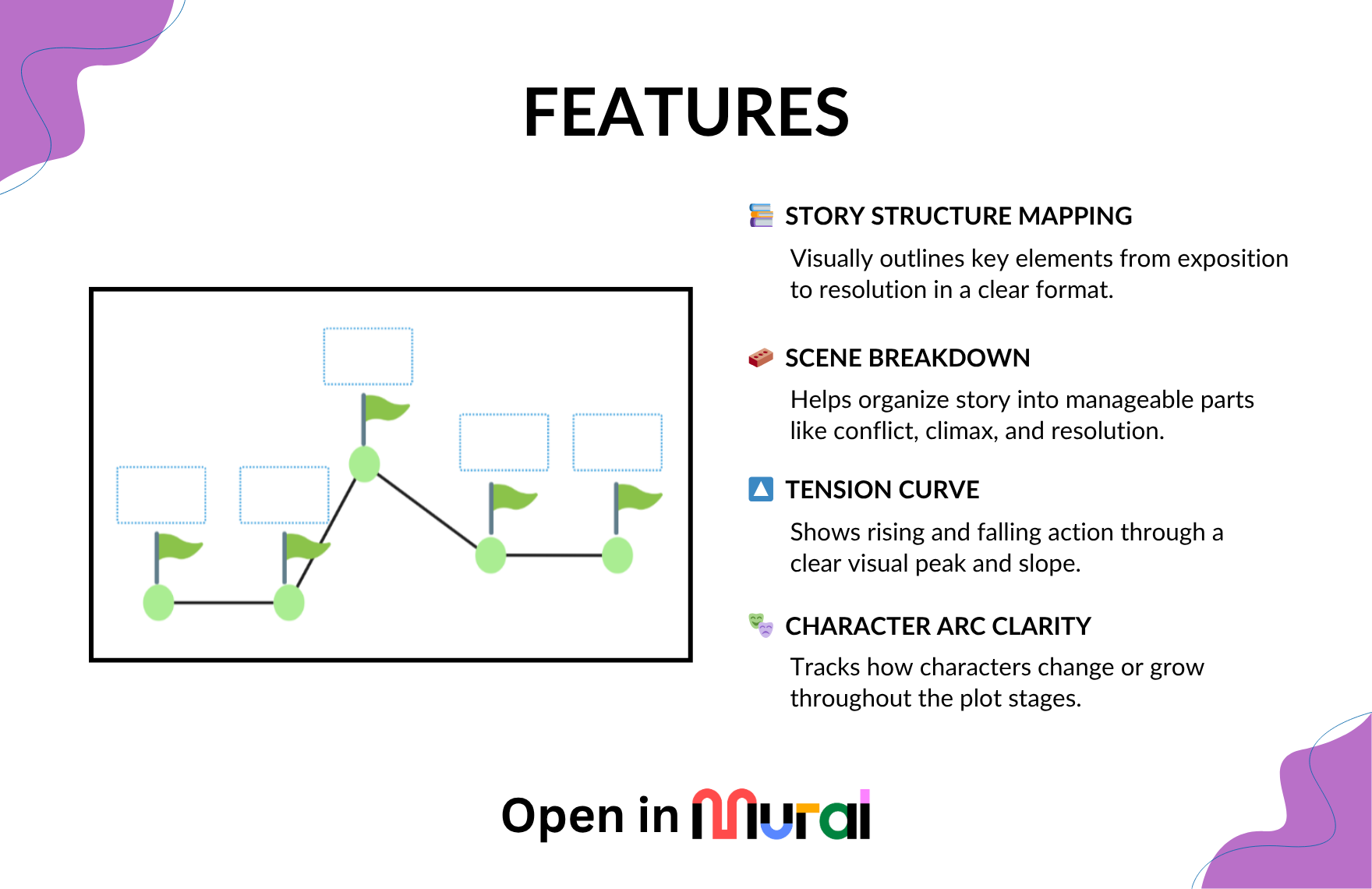 Free Plot Diagram Template