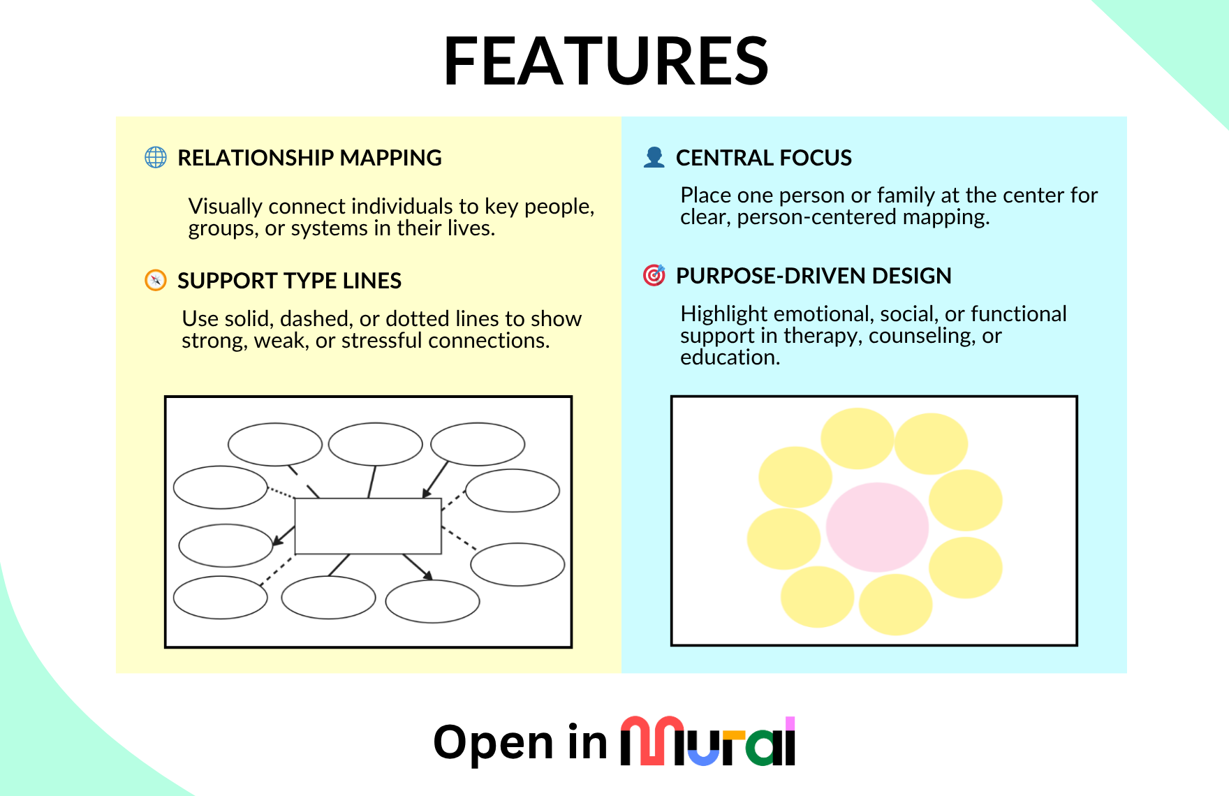 Free Eco Map Template