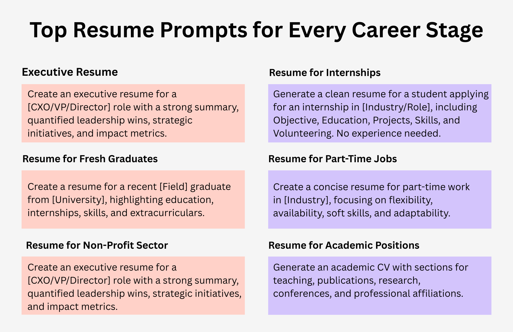 Free ChatGPT Prompts for Resume Template
