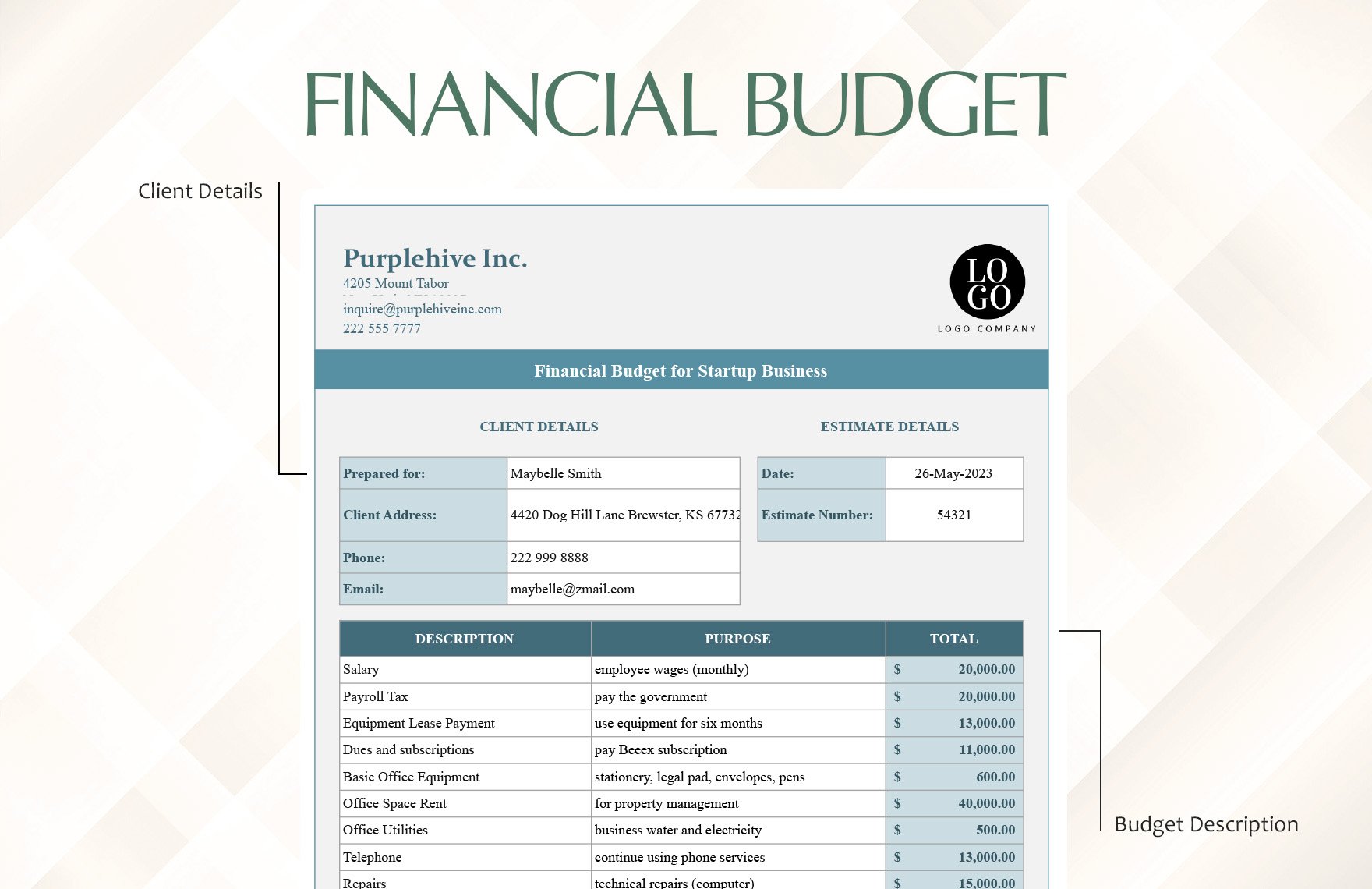 Financial Budget for Startup Business