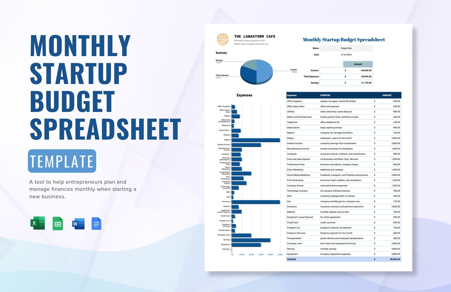 Monthly Startup Budget Spreadsheet Template in Word, Google Docs, Excel, Google Sheets