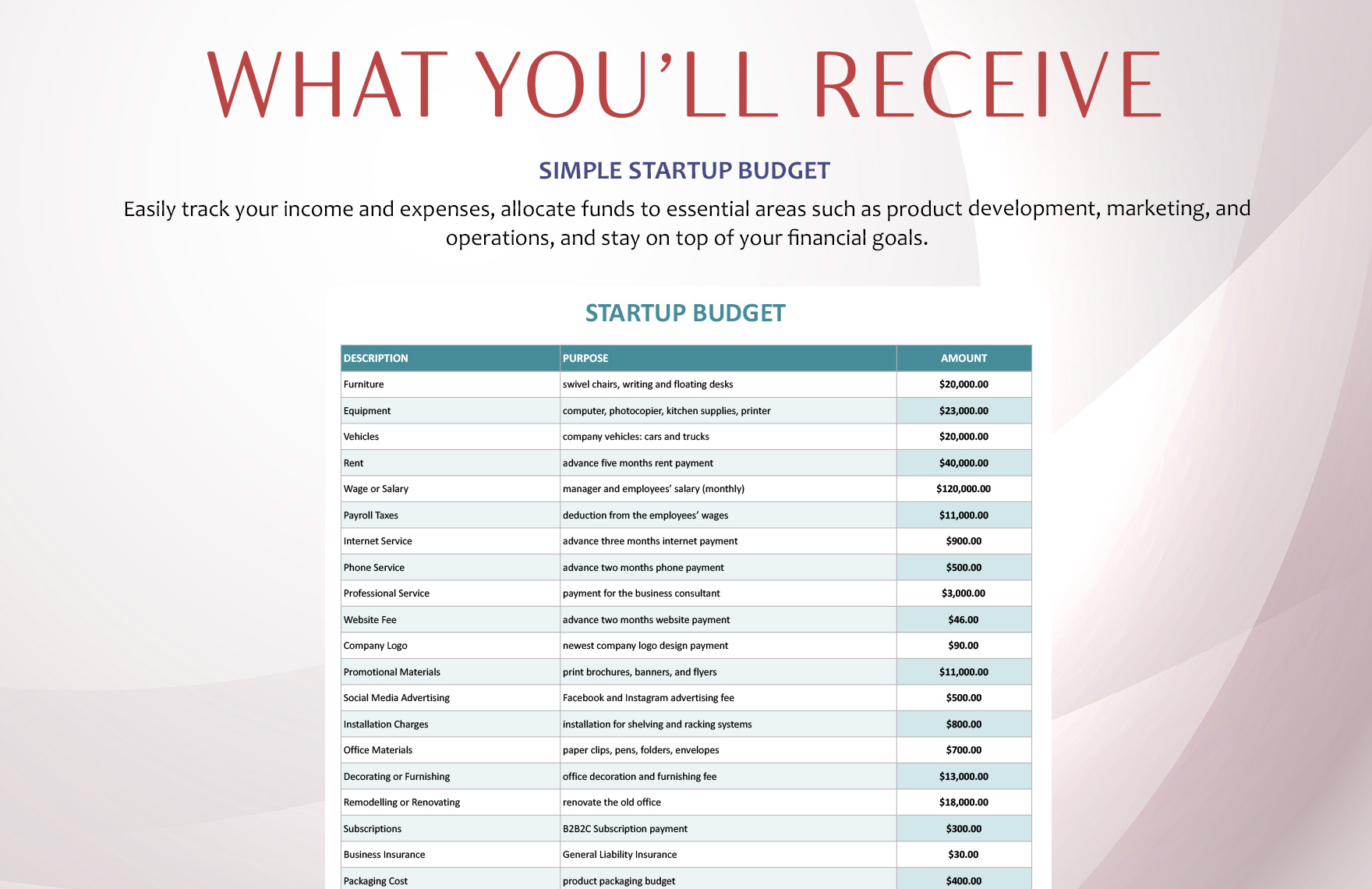 Simple Startup Budget Template