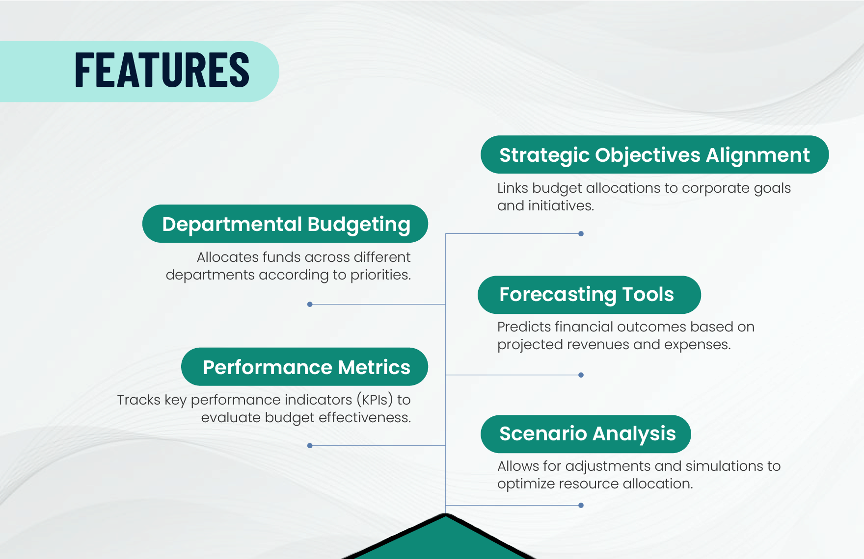 Corporate Business Plan Budget Template