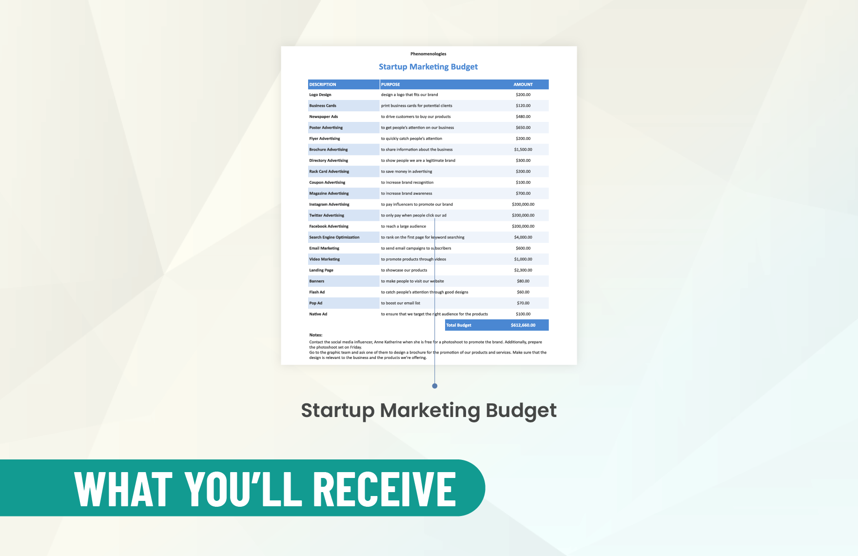 Startup Marketing Budget