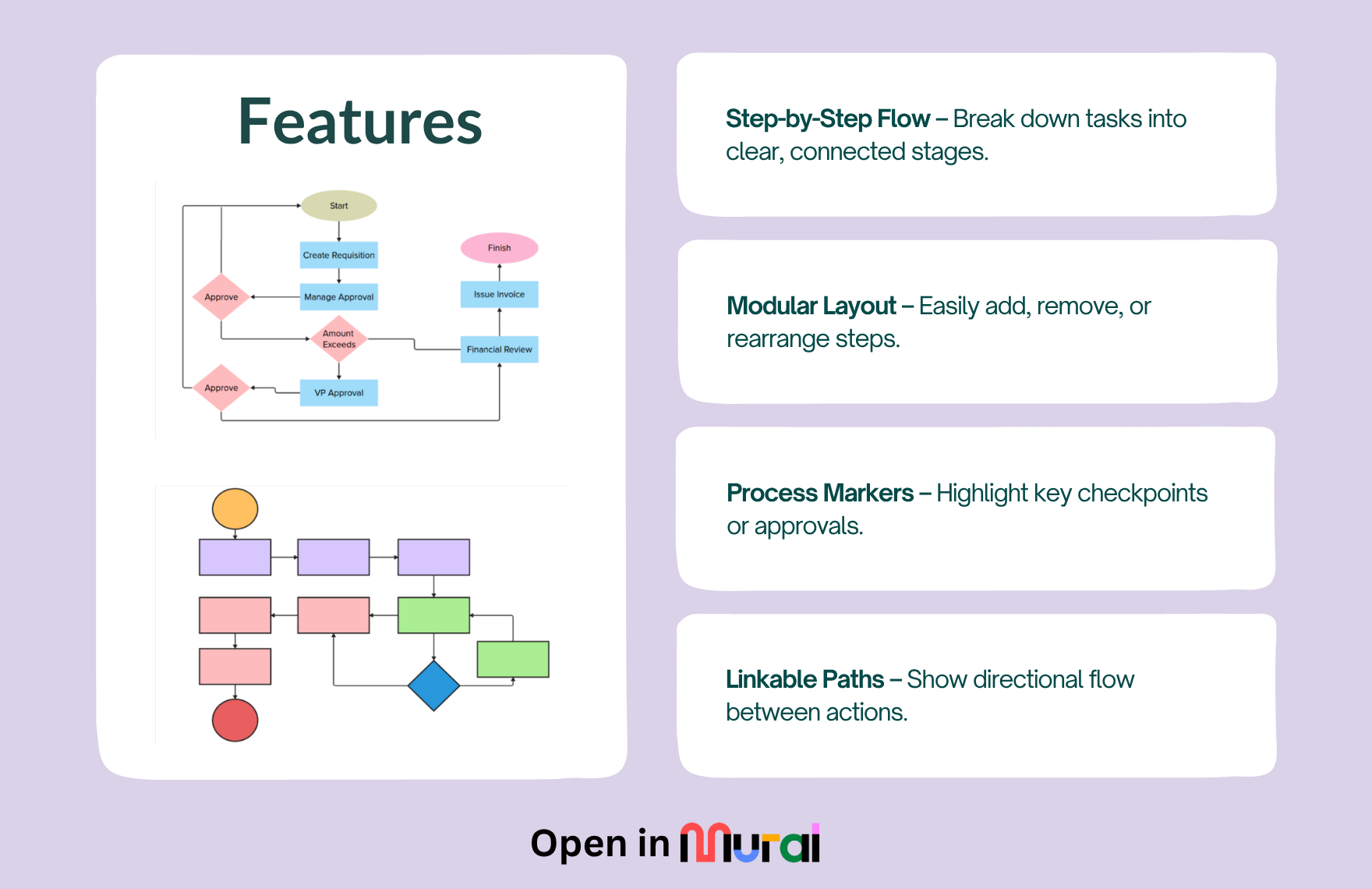 Free Process Flow Template