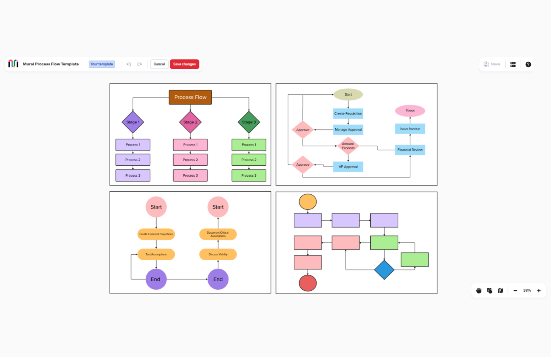 Free Process Flow Template
