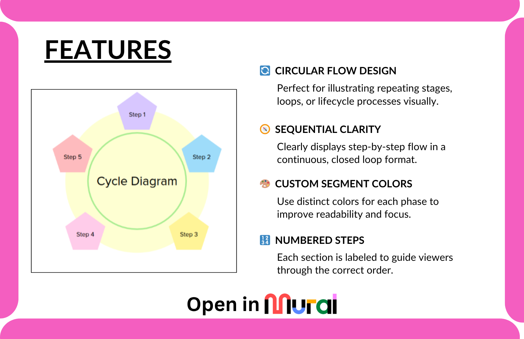 Free Cycle Diagram Template