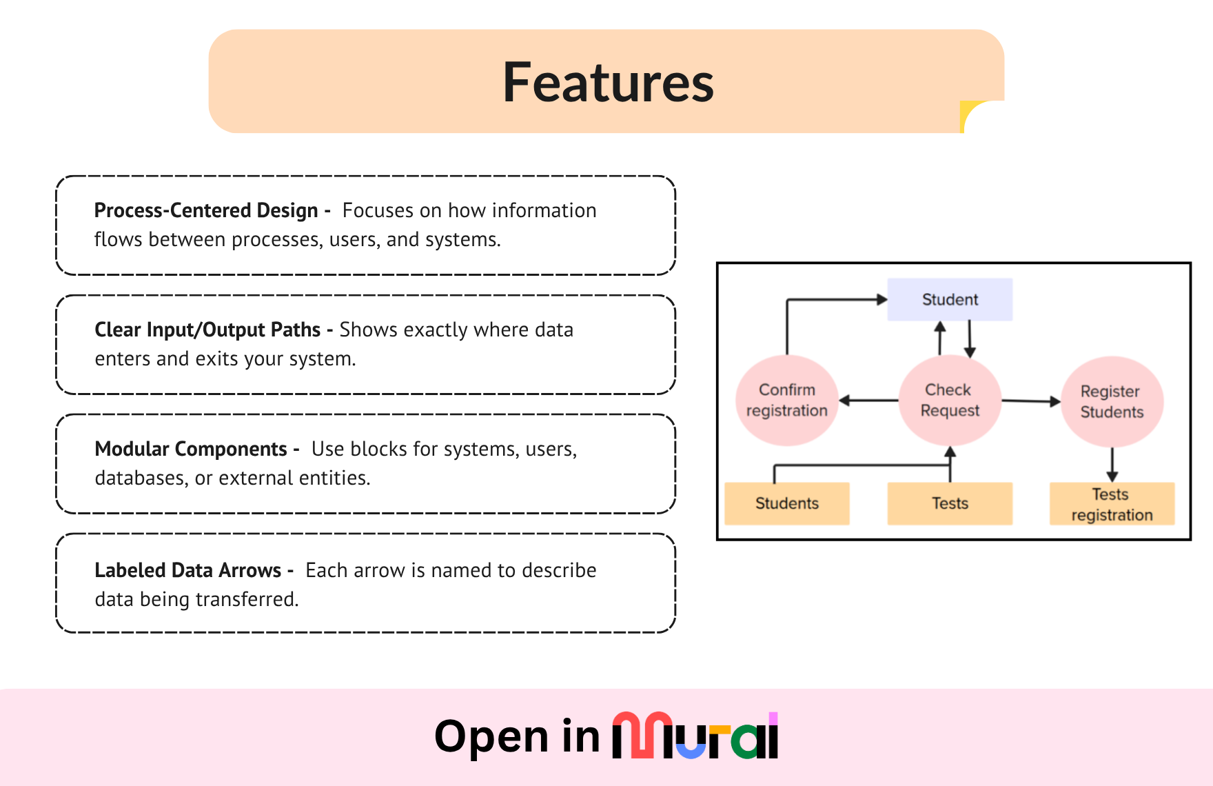 Free Data Flow Diagram Template