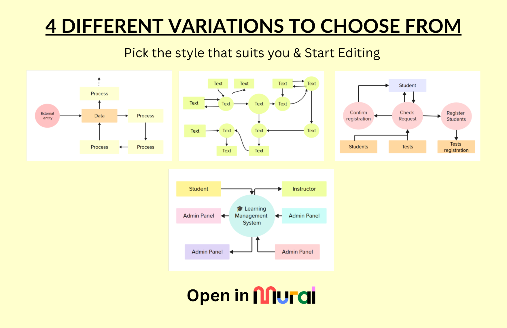 Free Data Flow Diagram Template