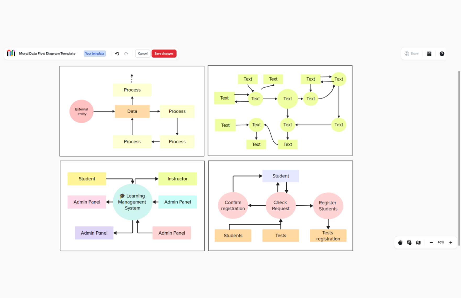 Free Data Flow Diagram Template