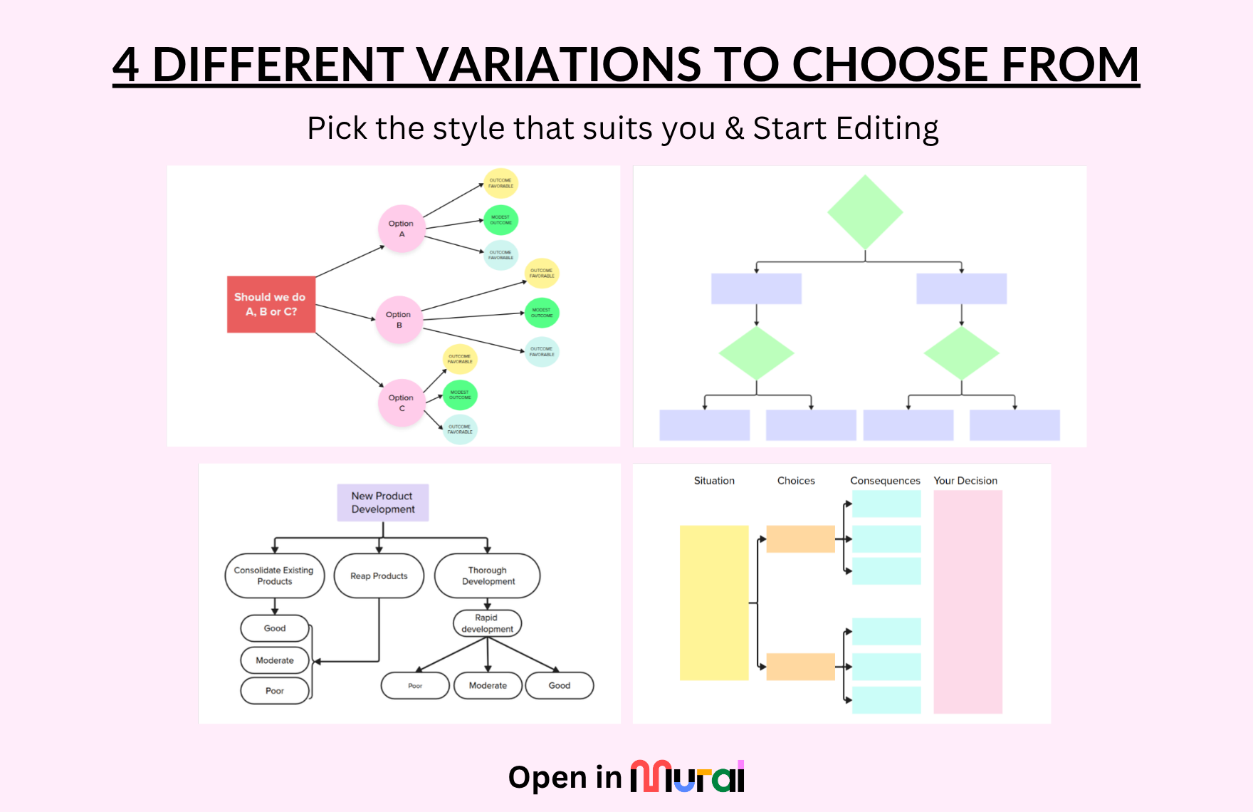 Free Decision Tree Template