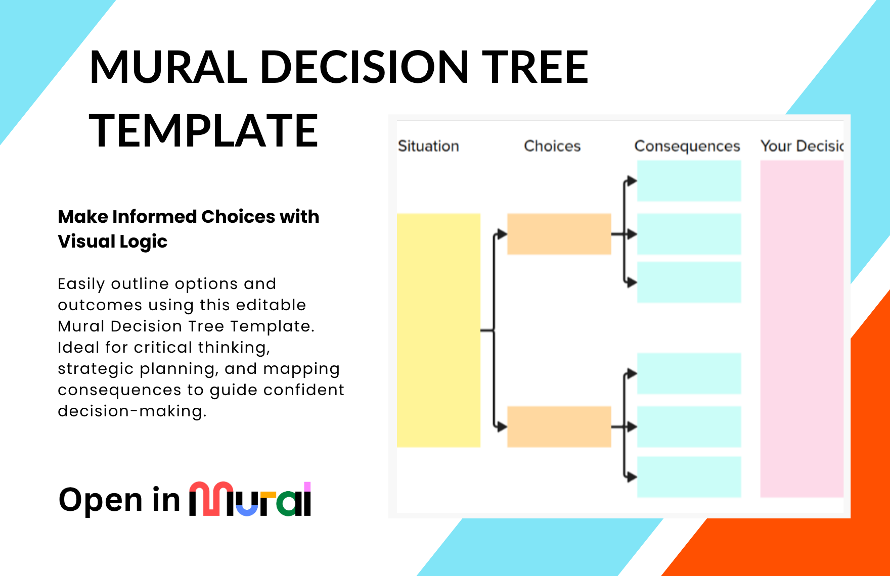 Free Decision Tree Template in Mural to Download