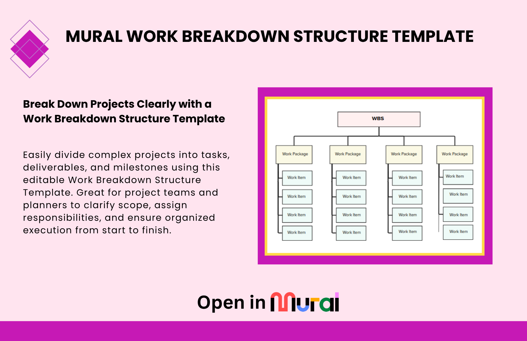 Free Work Breakdown Structure Template in Mural to Download