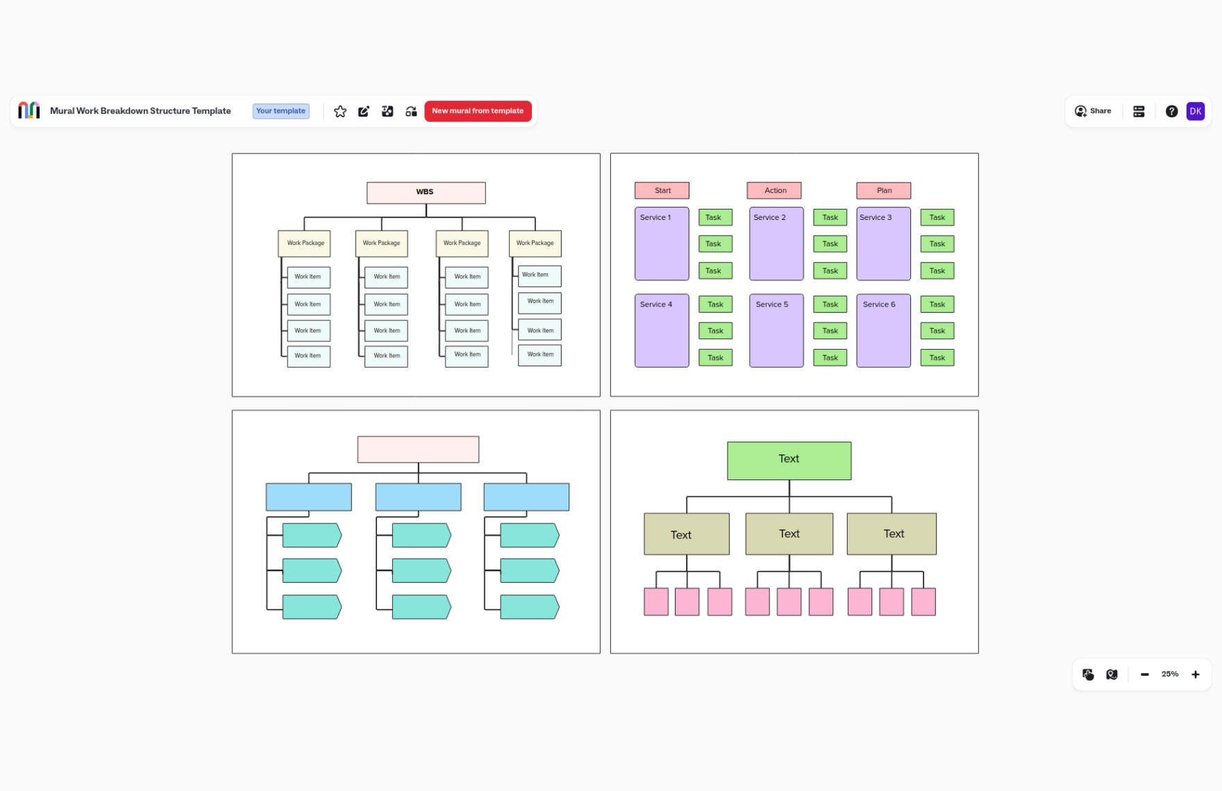Free Work Breakdown Structure Template