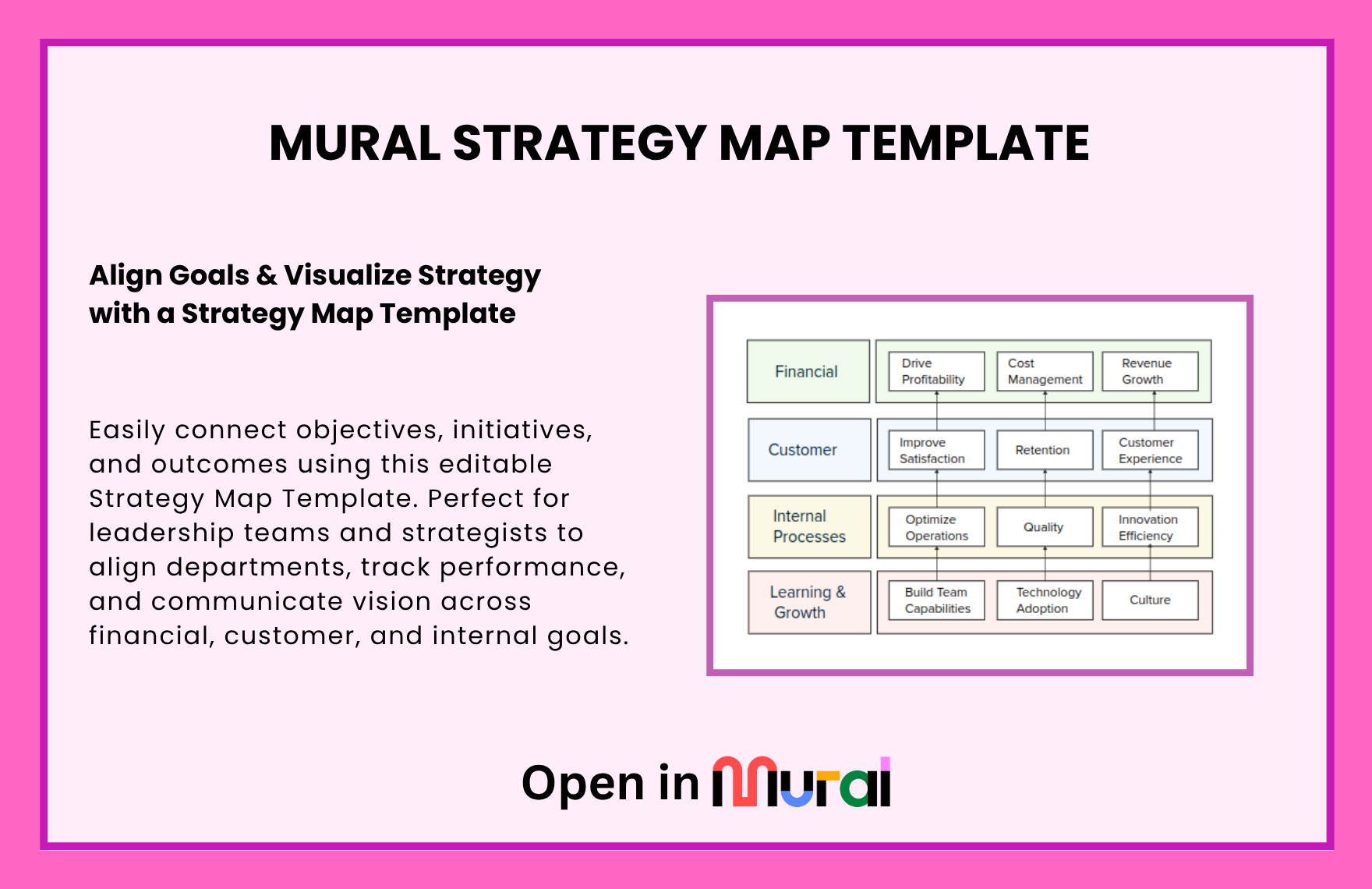 Free Strategy Map Template