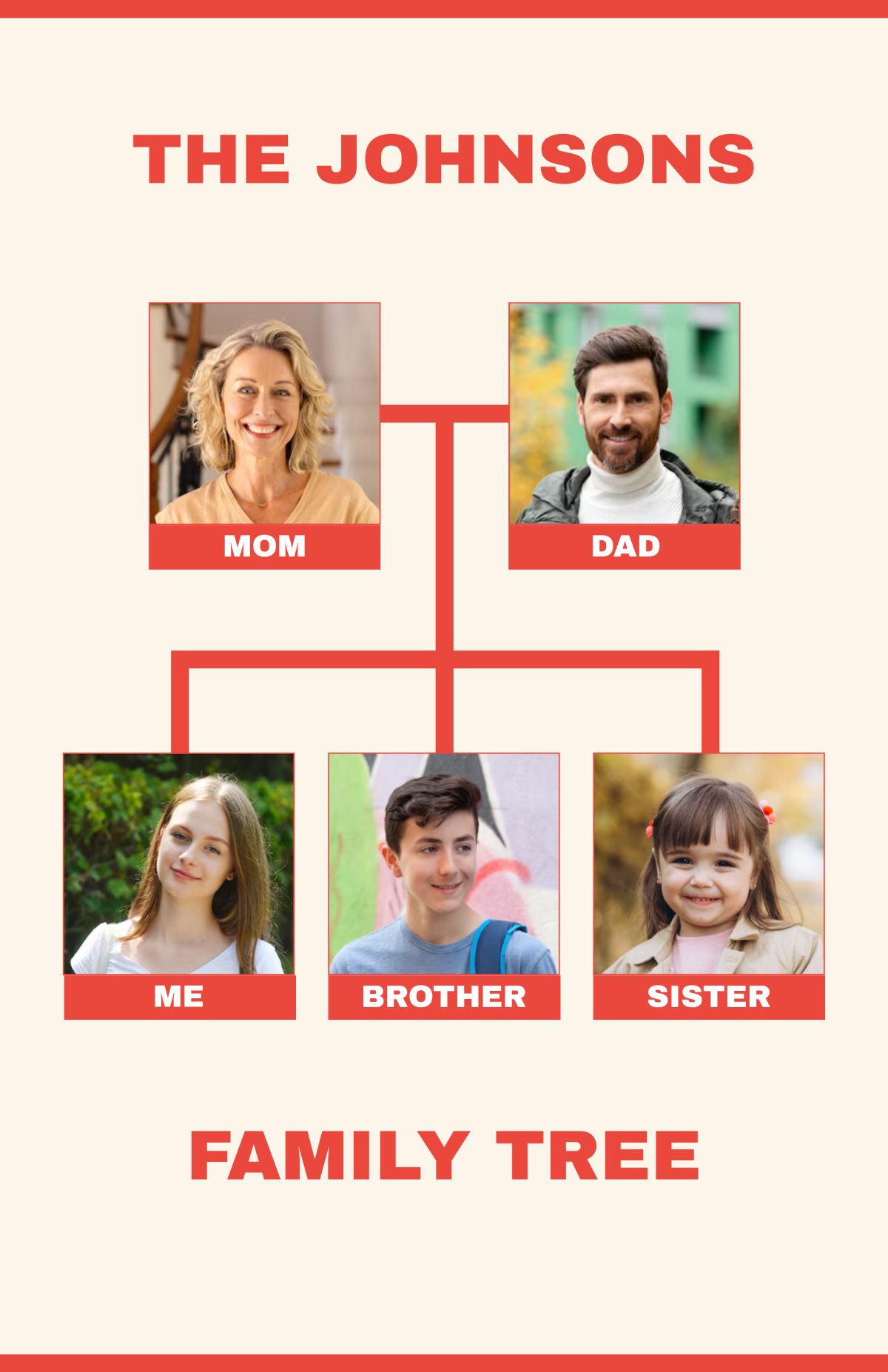 Free Family Tree Diagram Poster Template to Edit Online