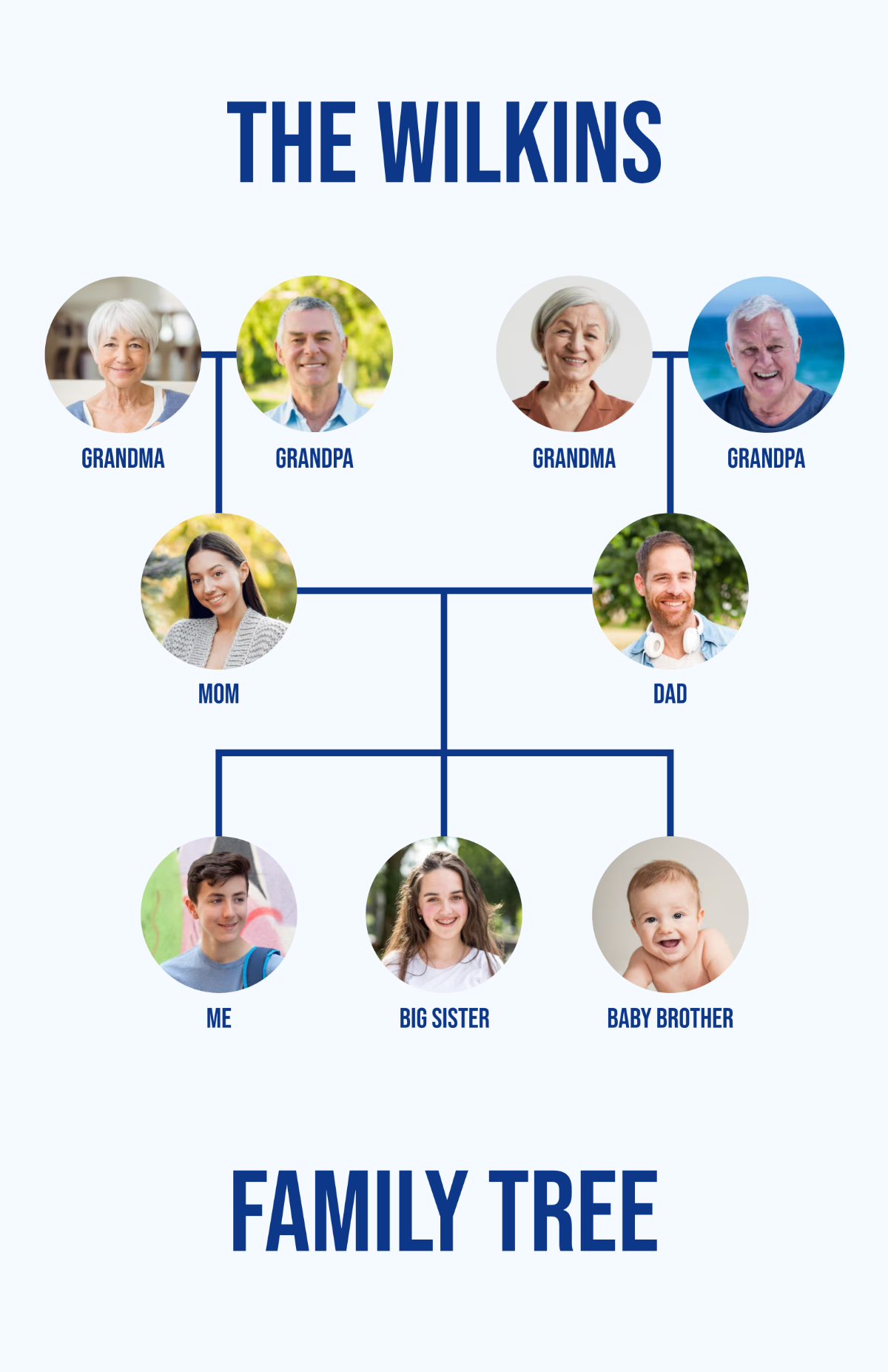 Free Family  Genealogy Tree Poster Template to Edit Online